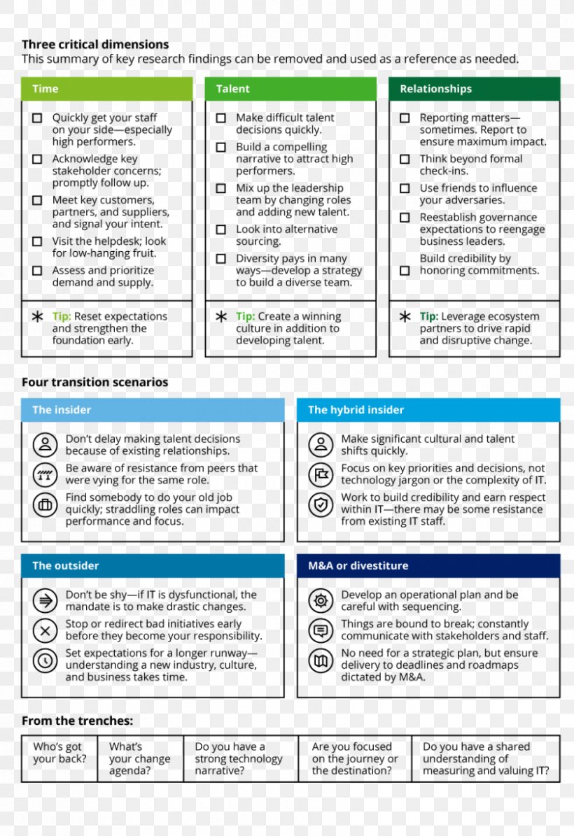 Template Planning Change Management Organization, PNG, 840x1225px, Template, Area, Best Practice, Business, Business Plan Download Free