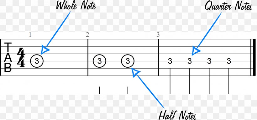 Guitar Chord G Major, PNG, 1888x882px, Guitar Chord, Area, Arpeggio, Blue, Chord Download Free