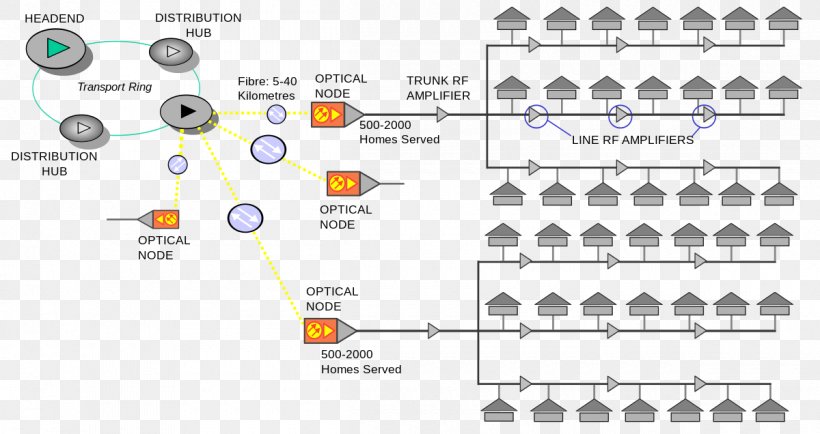 Hybrid Fibre-coaxial Cable Television Headend Optical Fiber Computer Network Diagram, PNG, 1200x636px, Hybrid Fibrecoaxial, Auto Part, Cable Internet Access, Cable Modem Termination System, Cable Television Download Free