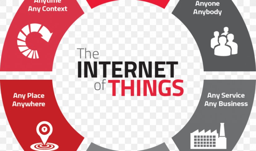 Internet Of Things Machine To Machine Sensor Industry, PNG, 848x500px, Internet Of Things, Brand, Business, Communication, Computer Network Download Free
