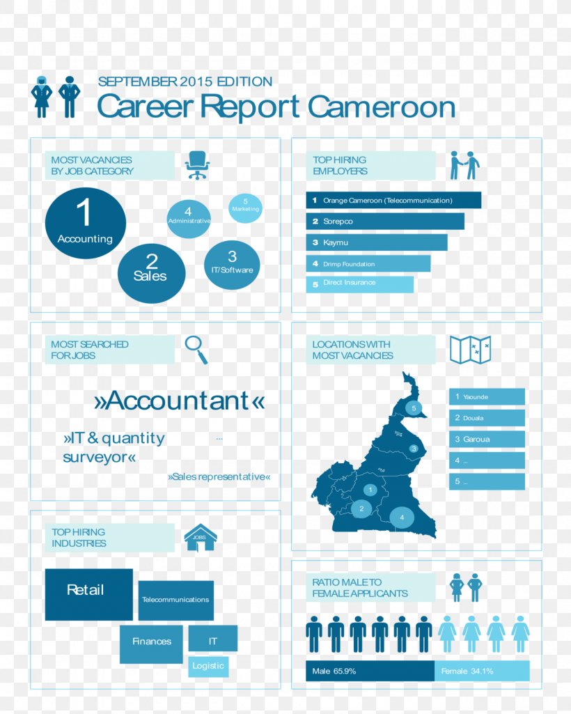 Cameroon Organization Employment E-commerce Camtel, PNG, 1280x1600px, Cameroon, Africa, Area, Blue, Brand Download Free