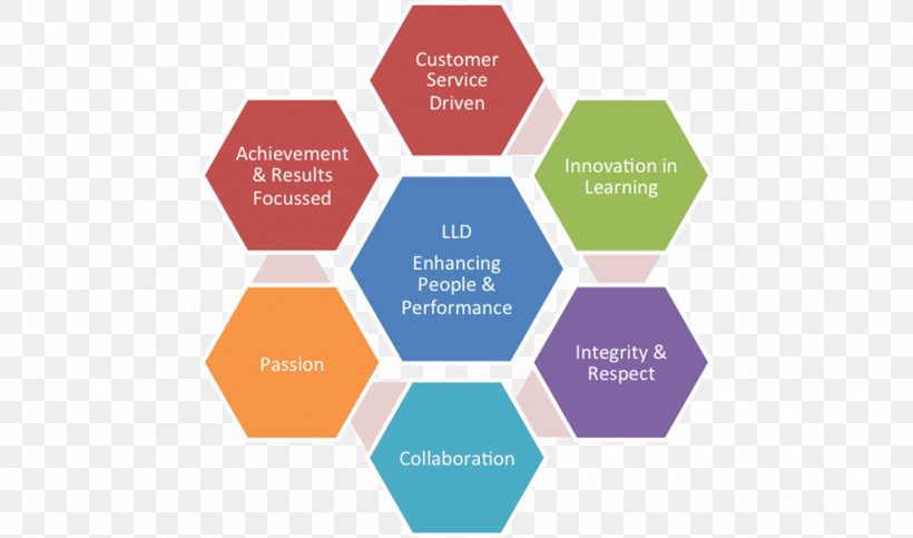 Leadership Business Education Contract Lifecycle Management Strategic Planning, PNG, 1800x1062px, Leadership, Brand, Business, Communication, Company Download Free