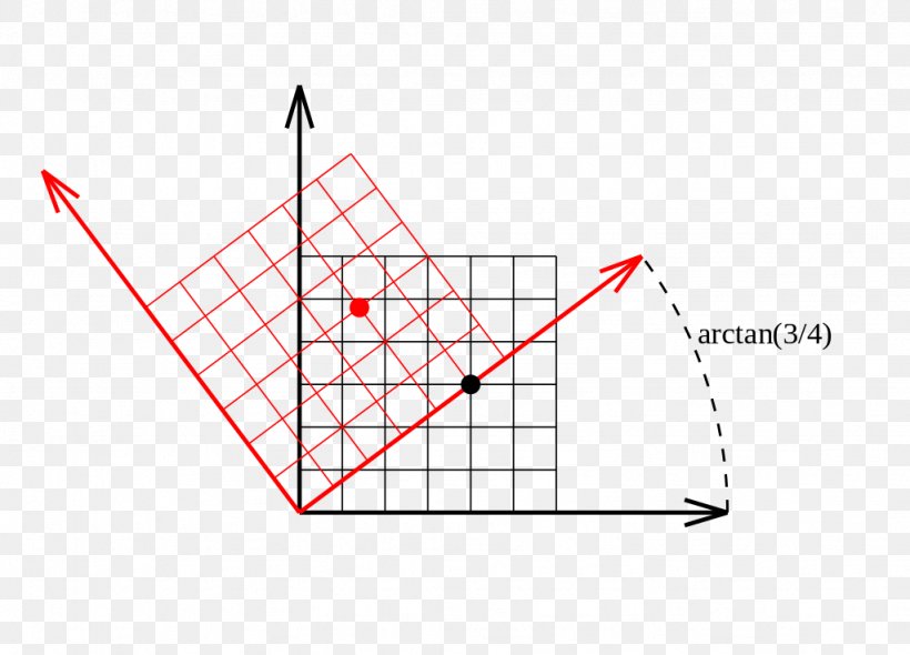 Triangle Product Design Point, PNG, 1024x738px, Triangle, Area, Diagram, Parallel, Point Download Free