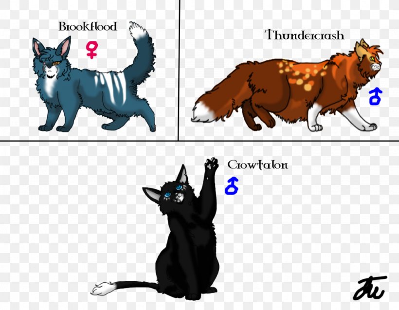 Cat Dog Horse Mammal Illustration, PNG, 1024x796px, Cat, Canidae, Carnivoran, Cartoon, Cat Like Mammal Download Free