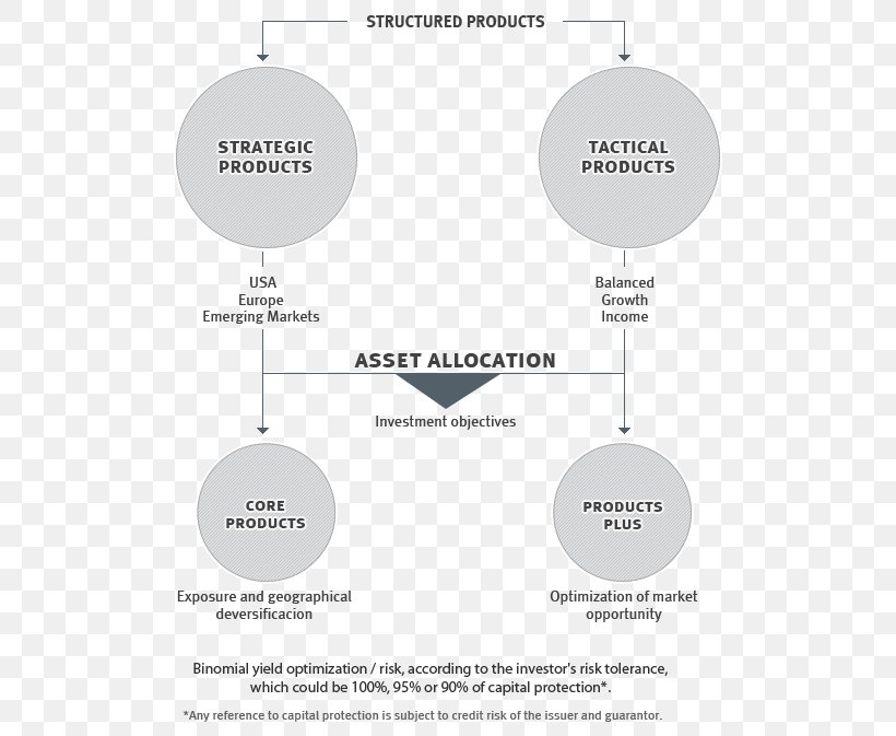Structured Product Private Banking Investment Fund Capital Market, PNG, 540x673px, Bank, Area, Brand, Capital Market, Communication Download Free