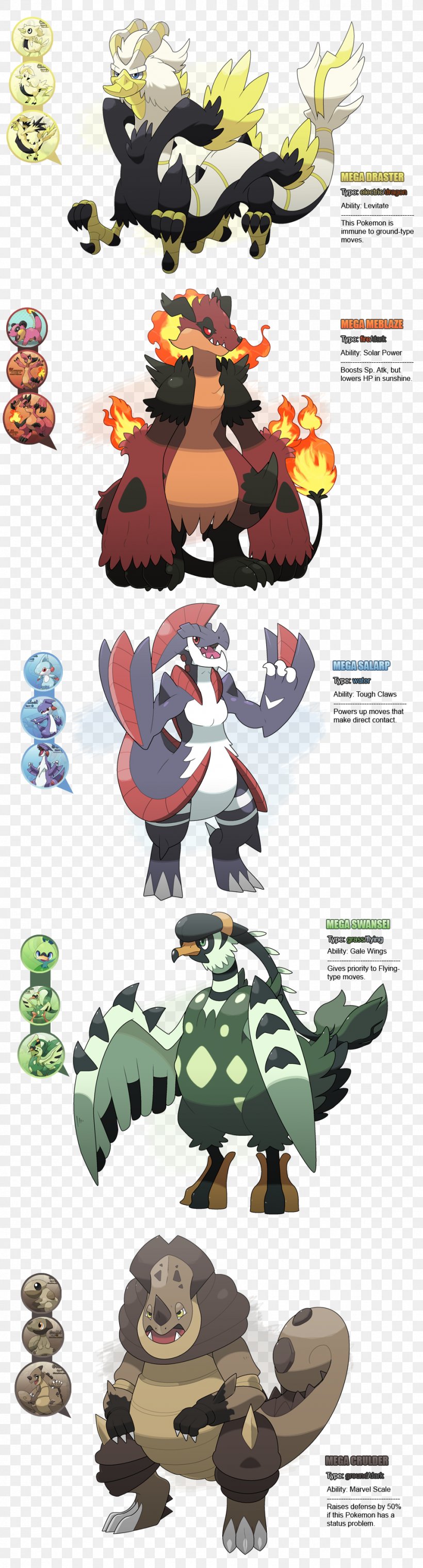Pokémon Omega Ruby And Alpha Sapphire DeviantArt Synonym, PNG, 955x3540px, Art, Art Museum, Cartoon, Concept, Deviantart Download Free