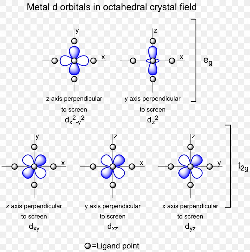 Octahedral Molecular Geometry Atomic Orbital Crystal Field Theory Molecular Orbital, PNG, 1327x1339px, Octahedral Molecular Geometry, Antibonding Molecular Orbital, Area, Atom, Atomic Orbital Download Free