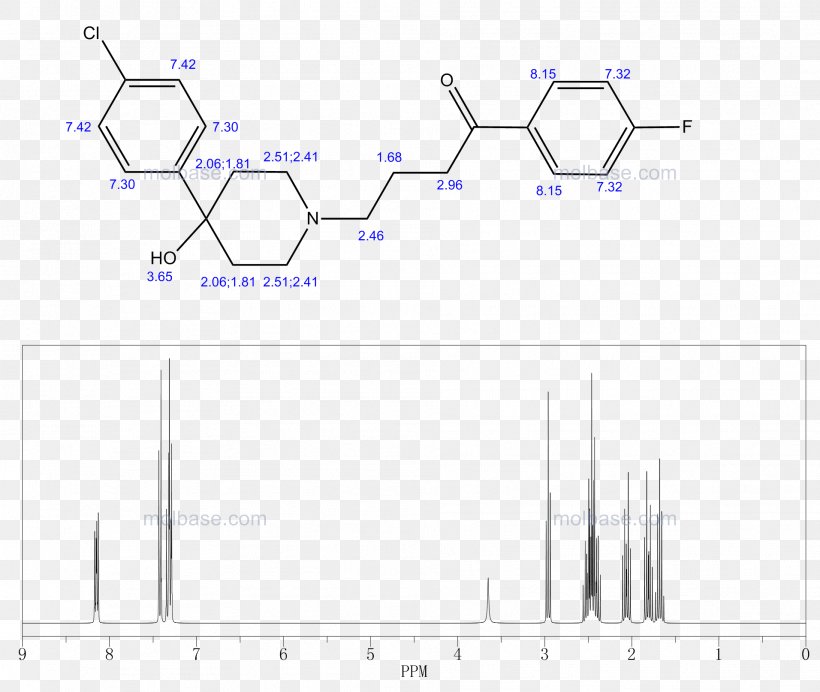 Chemical Compound Polylactic Acid Invention Copolymer Liquid Crystal, PNG, 1912x1615px, Chemical Compound, Architecture, Chemical Reaction, Chirality, Copolymer Download Free