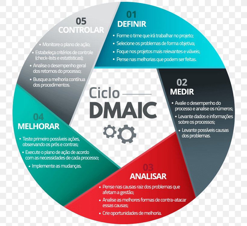 DMAIC Project Information Brand Product, PNG, 750x750px, Dmaic, Brand, Brochure, Definition, Information Download Free