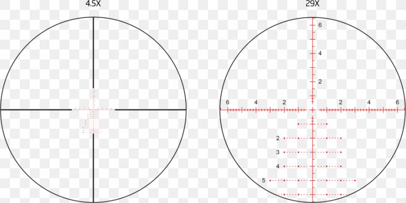 Reticle Milliradian Telescopic Sight Parallax Optics, PNG, 910x456px, Watercolor, Cartoon, Flower, Frame, Heart Download Free