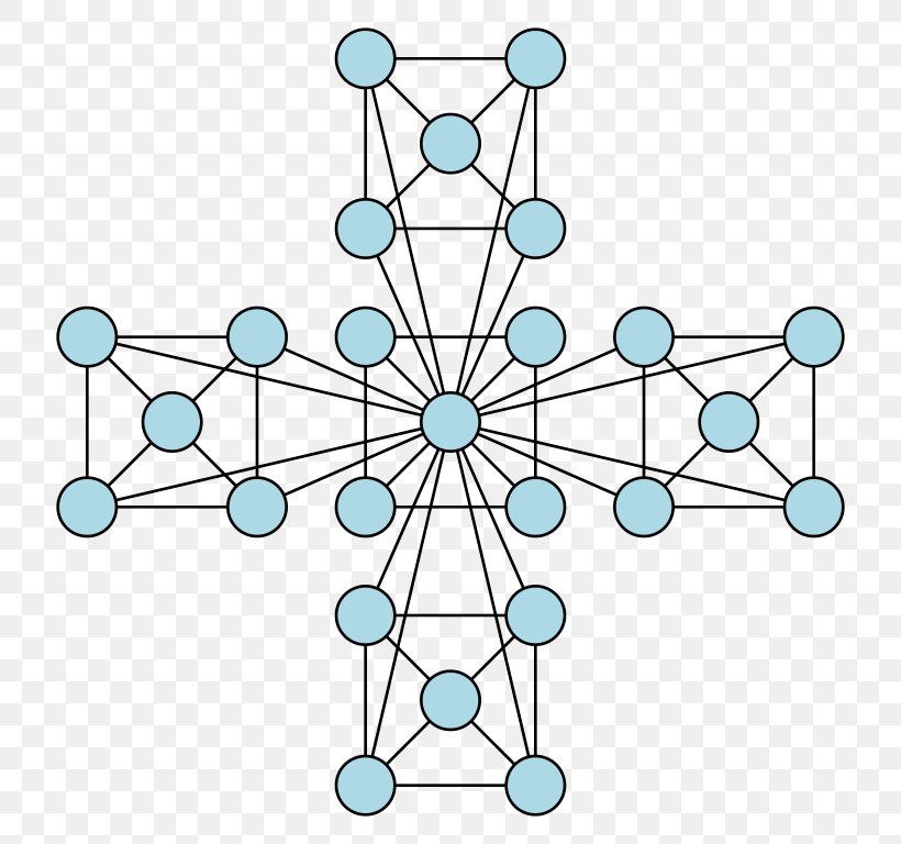 Hierarchical Network Model Computer Network Network Topology Scale-free Network, PNG, 768x768px, Hierarchical Network Model, Biological Network, Biology, Body Jewelry, Computer Network Download Free