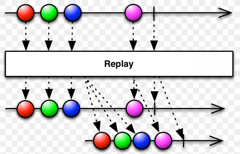 Functional Reactive Programming Operator Computer Programming Blog, PNG, 1280x820px, Reactive Programming, Area, Blog, Body Jewelry, Computer Programming Download Free