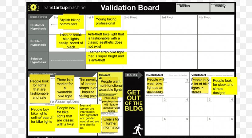 Business Process Validation Lean Startup Startup Company Entrepreneurship, PNG, 1316x727px, Validation, Area, Brand, Business, Business Model Download Free