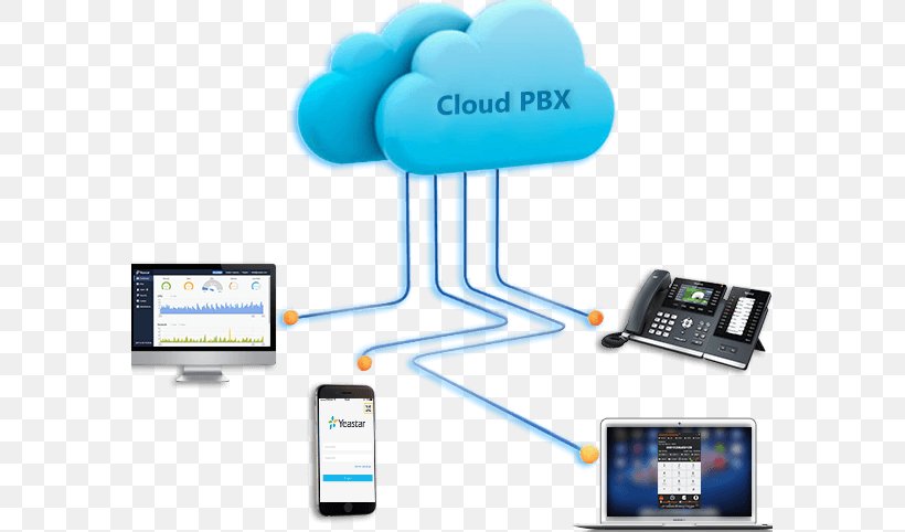 Business Telephone System Voice Over IP IP PBX VoIP Phone, PNG, 581x482px, 3cx Phone System, Business Telephone System, Asterisk, Business, Cellular Network Download Free