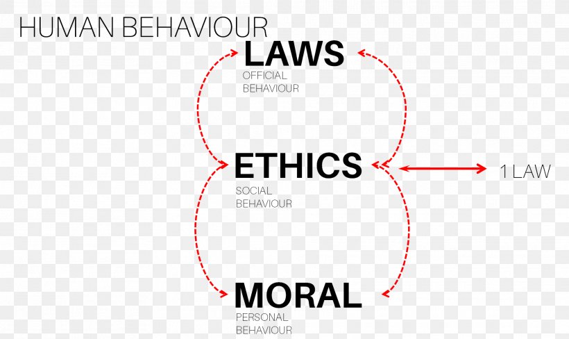 Legal Ethics Law Morality Philosophy, PNG, 1973x1176px, Ethics, Area, Brand, Common Law, Concept Download Free