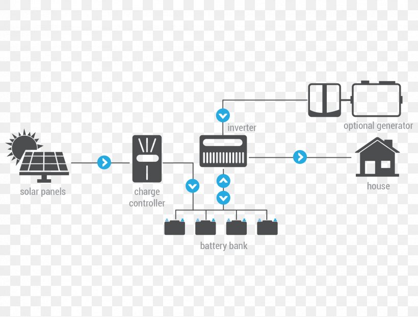 Solar Power Solar Energy Electrical Grid Stand-alone Power System, PNG, 1984x1503px, Solar Power, Brand, Communication, Computer Icon, Diagram Download Free