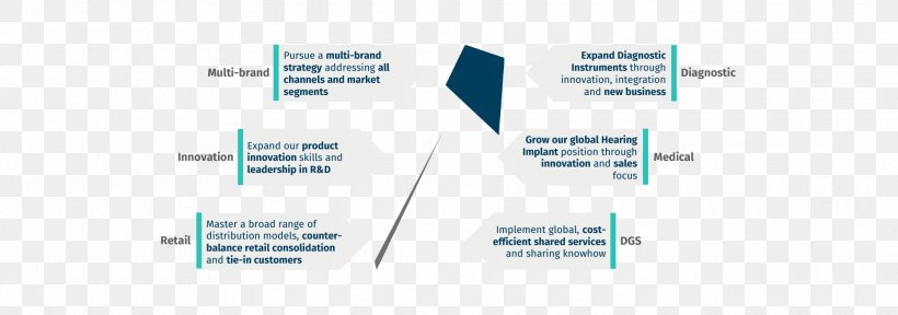 Brand Service Line, PNG, 1920x676px, Brand, Communication, Diagram, Organization, Service Download Free