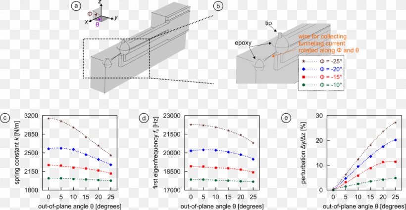 Non-contact Atomic Force Microscopy Scanning Tunneling Microscope, PNG, 1135x589px, Noncontact Atomic Force Microscopy, Area, Atomic Force Microscopy, Diagram, Electric Current Download Free