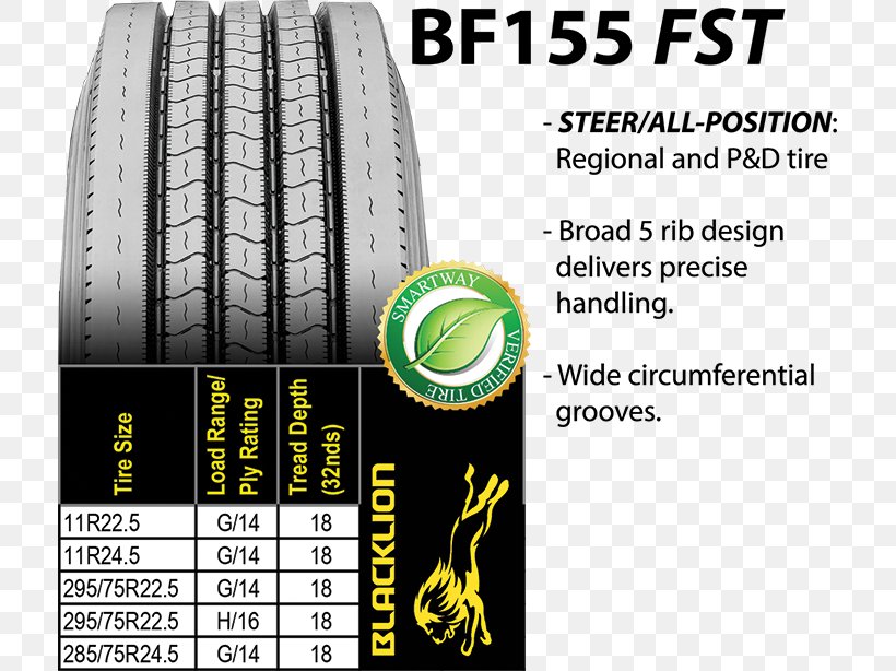 Tread Bicycle Tires Wheel Truck, PNG, 713x614px, Tread, Allterrain Vehicle, Auto Part, Automotive Tire, Automotive Wheel System Download Free