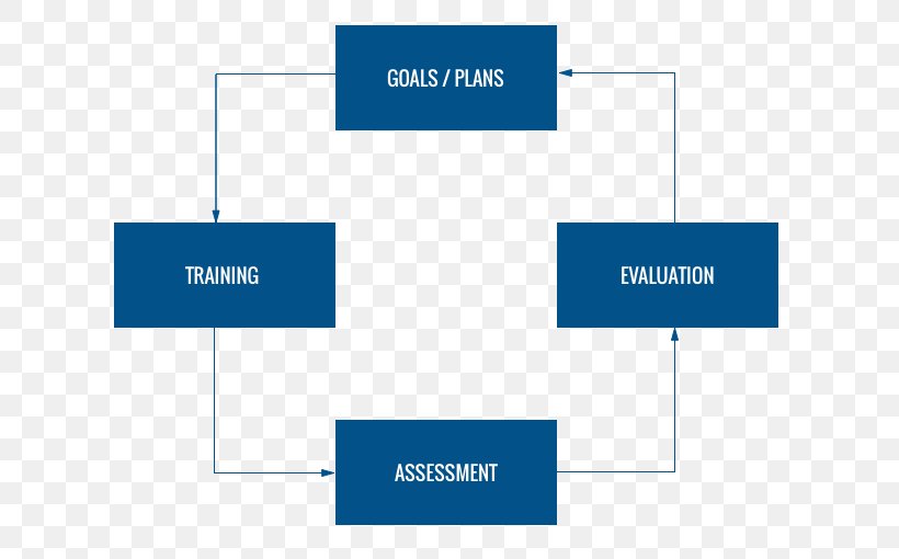 Comment Utiliser Le Tableau De Bord Prospectif Balanced Scorecard Organization Cuadro De Mando Management, PNG, 662x510px, Balanced Scorecard, Afacere, Area, Bank, Bnp Paribas Download Free