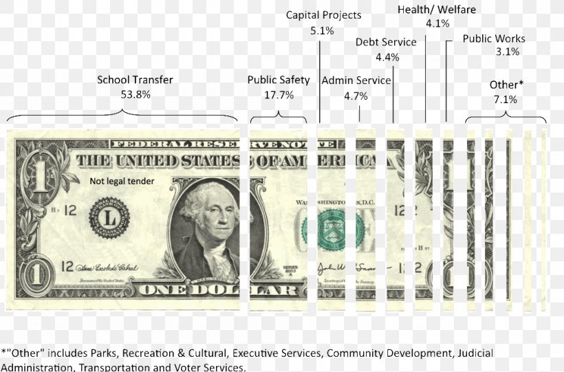 United States One-dollar Bill United States Dollar United States One Hundred-dollar Bill Banknote Clip Art, PNG, 1000x660px, United States Onedollar Bill, Area, Bank, Banknote, Brand Download Free