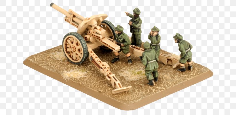 Figurine Mortar, PNG, 690x401px, Figurine, Miniature, Mortar, Scale Model, Toy Download Free