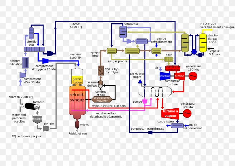 Integrated Gasification Combined Cycle Power Station Gas Turbine, PNG, 1052x744px, Combined Cycle, Area, Coal, Coal Gasification, Diagram Download Free