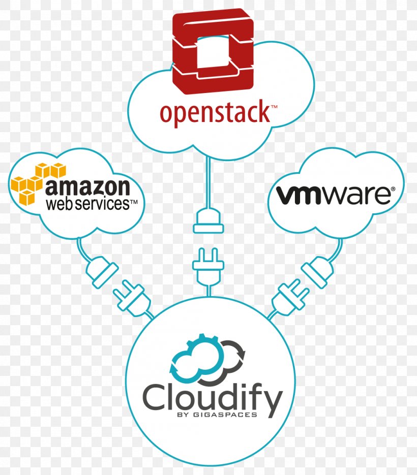 Cloudify Network Function Virtualization Orchestration Cloud Computing GigaSpaces, PNG, 1052x1200px, Cloudify, Amazon Web Services, Area, Brand, Cloud Computing Download Free