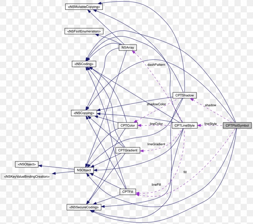 Collaboration Graph Diagram Graph Of A Function Plot, PNG, 1032x913px, Diagram, Application Programming Interface, Area, Class, Collaboration Download Free