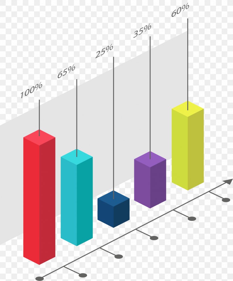 Geometry Bar Chart, PNG, 1401x1686px, Geometry, Bar Chart, Chart, Designer, Diagram Download Free