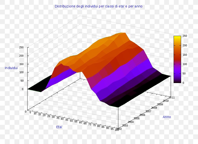 Ollolai Gavoi Pie Chart Angle Line, PNG, 800x600px, Ollolai, Anychart, Chart, Diagram, Gavoi Download Free