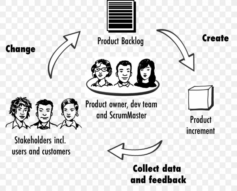 Data-informed Decision-making Scrum Agile Software Development Product Organization, PNG, 903x726px, Watercolor, Cartoon, Flower, Frame, Heart Download Free