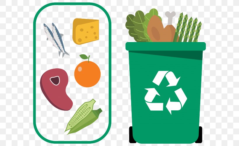 Waste Management Recycling Rubbish Bins & Waste Paper Baskets Waste Sorting, PNG, 750x500px, Waste Management, Business, Compost, Food, Fruit Download Free