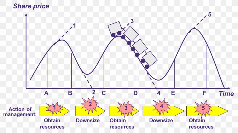 Line Point Angle Diagram, PNG, 1501x842px, Point, Area, Diagram, Purple, Text Download Free