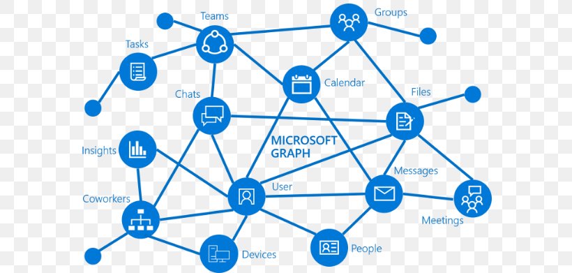Microsoft Azure Active Directory Microsoft Graph Microsoft Intune Office 365, PNG, 800x391px, Microsoft Azure, Active Directory, Application Programming Interface, Area, Aspnet Download Free