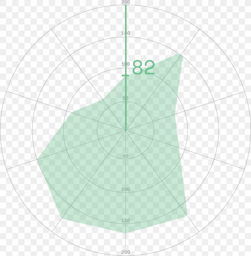 Circle Point Angle Pattern, PNG, 1035x1054px, Point, Diagram, Green, Sphere Download Free