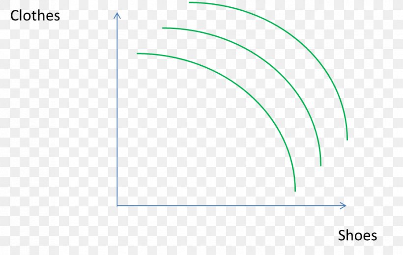 Indifference Curve Economics Utility Monotone Preferences Convex Preferences, PNG, 929x589px, Indifference Curve, Area, Brand, Concave Function, Convex Function Download Free