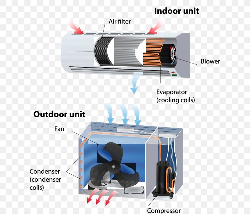 Air Conditioning HVAC Carrier Corporation Compressor Home Repair, PNG, 624x701px, Air Conditioning, Air Handler, Automobile Air Conditioning, Building, Carrier Corporation Download Free