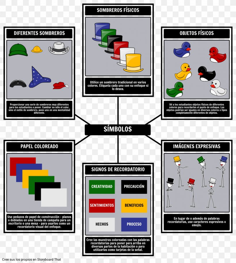 Six Thinking Hats Thought Cap Clothing Accessories, PNG, 1142x1277px, Six Thinking Hats, Area, Brand, Cap, Class Download Free