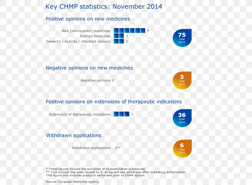 Committee For Medicinal Products For Human Use Pharmaceutical Drug European Medicines Agency Haloperidol Medication Package Insert, PNG, 560x600px, Pharmaceutical Drug, Adverse Effect, Antipsychotic, Apremilast, Area Download Free