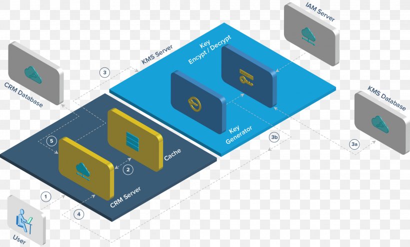 Electronics Accessory Encryption Data Zoho Office Suite Key, PNG, 2043x1234px, Electronics Accessory, Brand, Com, Customerrelationship Management, Data Download Free