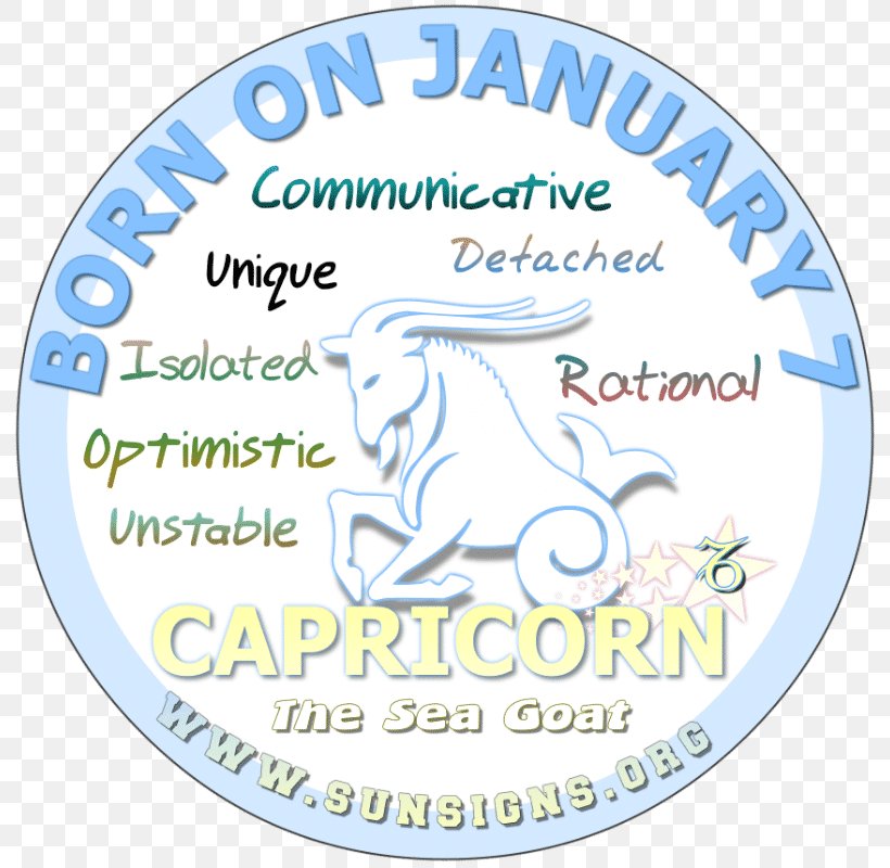 Birthday Astrological Sign Zodiac Horoscope Virgo, PNG, 800x800px, Birthday, Aquarius, Area, Astrological Sign, Brand Download Free