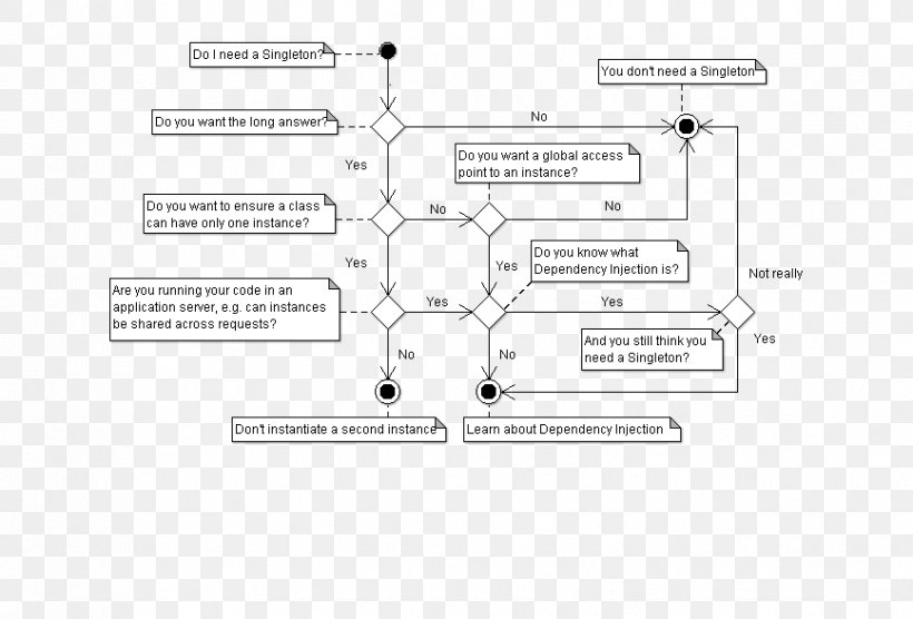 Brand Line Angle Technology, PNG, 867x588px, Brand, Area, Black And White, Diagram, Document Download Free