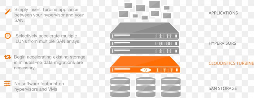 Technology Multimodal Distribution Computer Software Computer Hardware, PNG, 1857x721px, Technology, Acceleration, Area, Array Data Structure, Bipartisanship Download Free