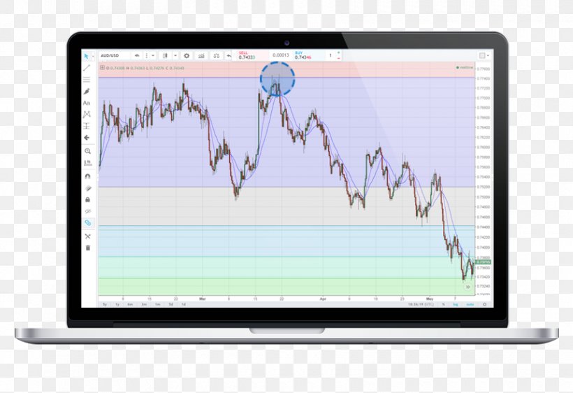 Fibonacci Retracement Contract For Difference Trader Foreign Exchange Market Technology, PNG, 860x590px, Fibonacci Retracement, Area, Brand, Contract For Difference, Devise Download Free