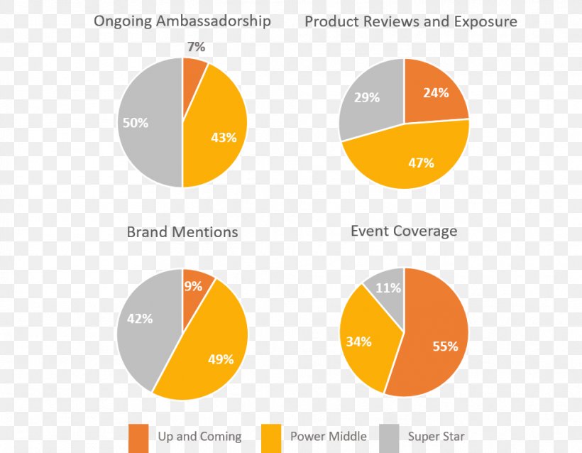 Logo Brand Product Design Organization, PNG, 987x768px, Logo, Brand, Diagram, Orange, Orange Sa Download Free