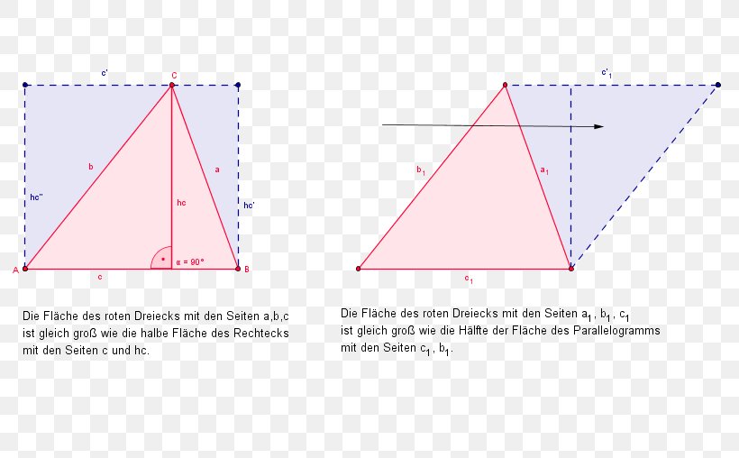 Triangle Point, PNG, 806x508px, Triangle, Area, Diagram, Point, Symmetry Download Free