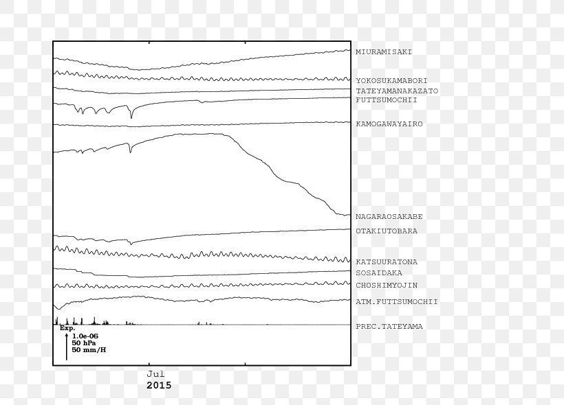 Document Drawing Line Pattern, PNG, 700x590px, Document, Area, Black And White, Diagram, Drawing Download Free