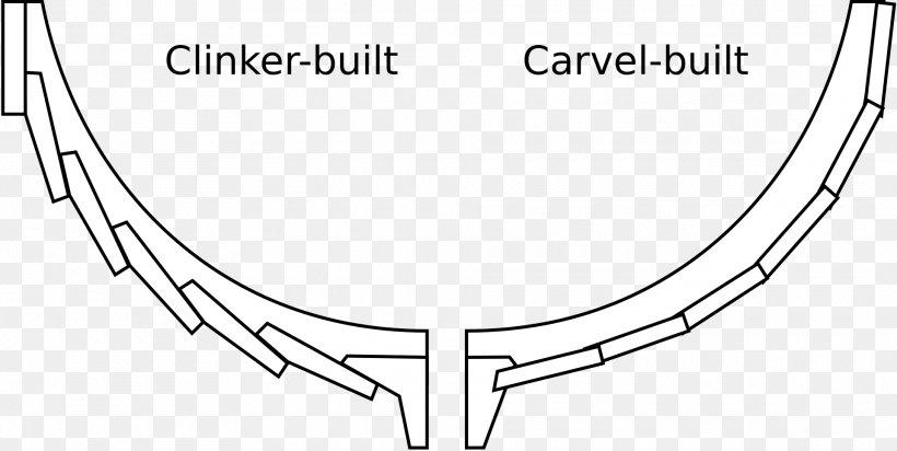 Carvel Clinker Boat Building Plank Architectural Engineering, PNG, 1920x965px, Watercolor, Cartoon, Flower, Frame, Heart Download Free