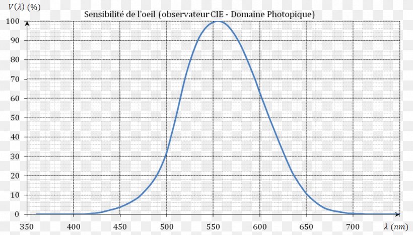 Line Angle Diagram, PNG, 1078x615px, Diagram, Area, Plot, Text Download Free